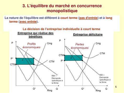 Ppt Economie G N Rale Concurrence Monopolistique Powerpoint