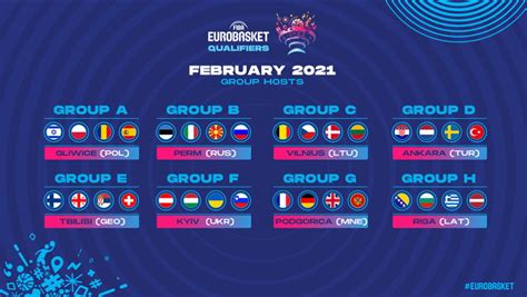 World Cup Qualifiers 2022 Europe The 10 Group Winners In Qualifying