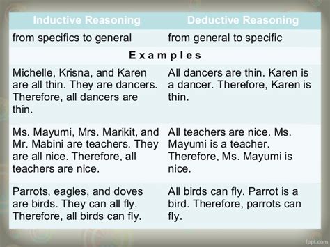 Inductive reasoning is based on your ability deductive reasoning is built on two statements whose logical relationship should lead to a third statement that is an unquestionably correct. Deductive reasoning