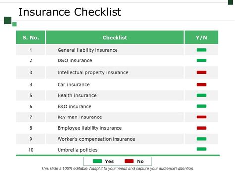 Insurance Checklist Ppt Samples Templates PowerPoint Slides PPT Presentation Backgrounds