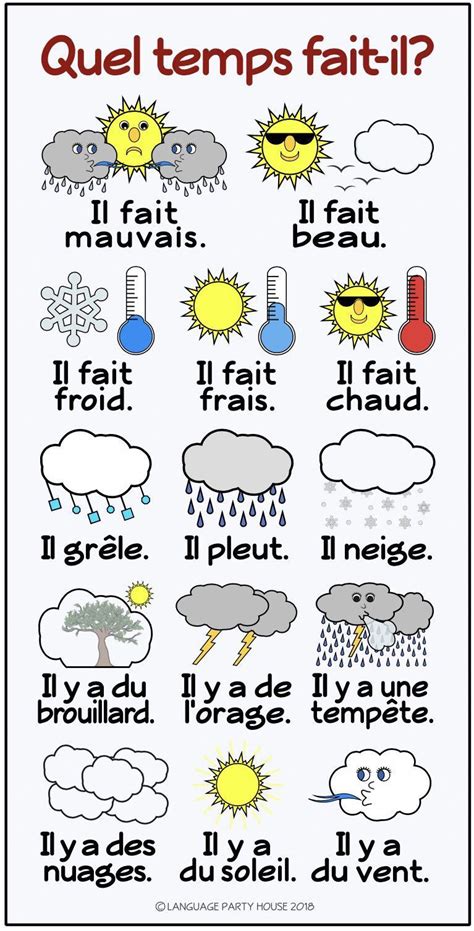 Free French Weather Poster Or Handout French Expressions Apprendre