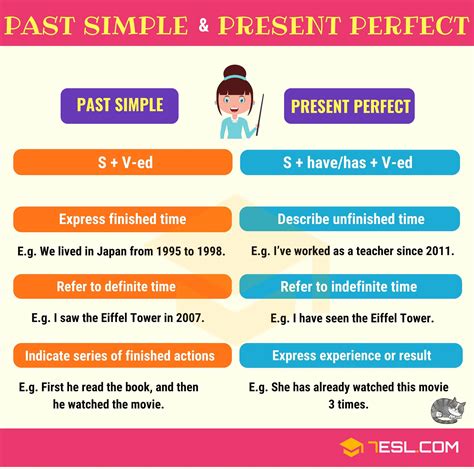 Present Perfect Vs Past Simple Useful Differences ESL