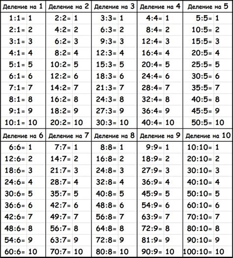 Таблица деления | Таблица умножения | 4класс математика, Простая ...