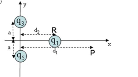 Solved A point charge q2 3 1 μC is fixed at the origin of Chegg