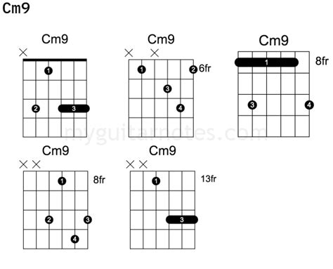Minor 9th Chords My Guitar Notes