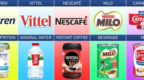 List Of Nestlé Brands From Different Countries Youtube