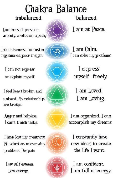 Very Helpful Guide For Color Meditation Equilibrio Del Chakra