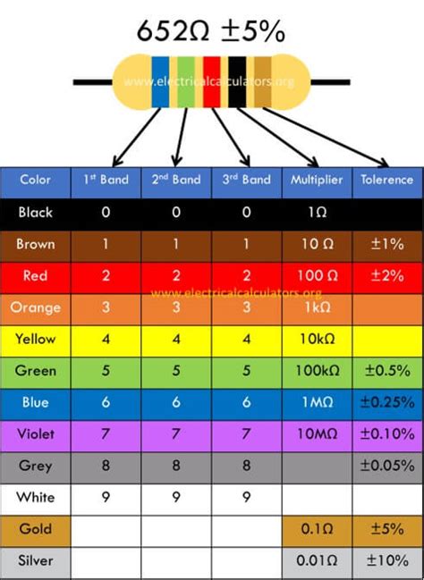 5 Band Resistor Color Code Chart Calculator Electrical Calculators Org