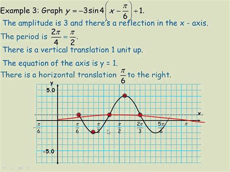 Graphs Of Sine Cosine And Tangent Functionsavi Youtube