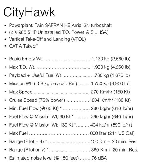 Cityhawk Flying Car Set For First Manned Flight In 2021