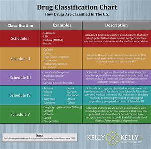 Drug Charges In Michigan Criminal Defense Attorney