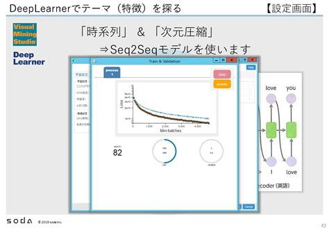数理システム ユーザーコンファレンス2019にて事例発表 Soda データ利活用・分析・ai開発
