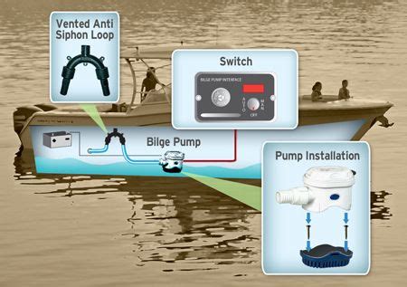 How To Install An Automatic Bilge Pump Sailboat Restoration Global