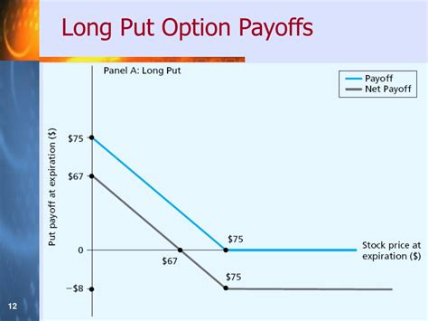 Ppt Chapter 18 Options Basics Powerpoint Presentation Free Download