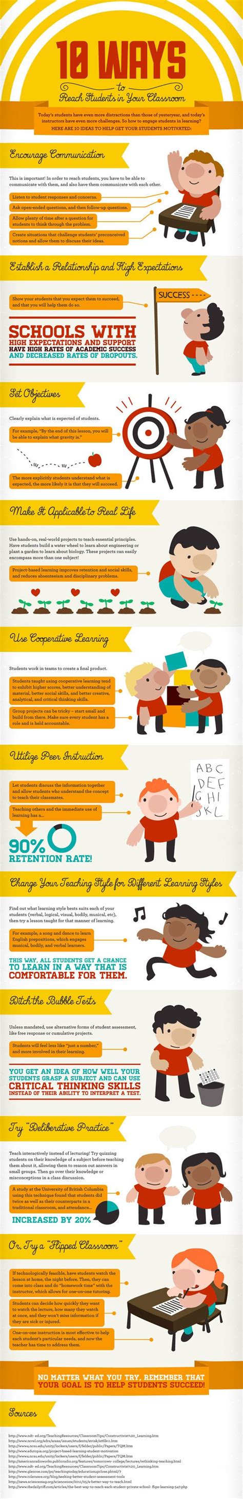 How To Motivate Your Students In The Classroom Infographic E Learning Infographics