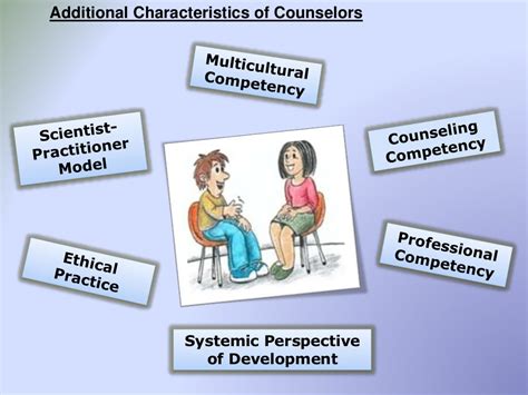 An Effective Counselor
