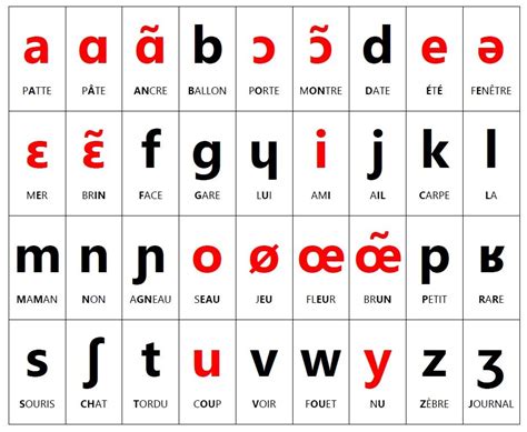 Alphabet Phonetique International Transcription Erikueno Blog