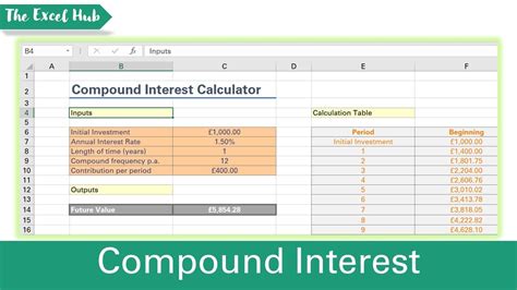 Compound Interest Calculator In Excel Calculate Savings Using Fv