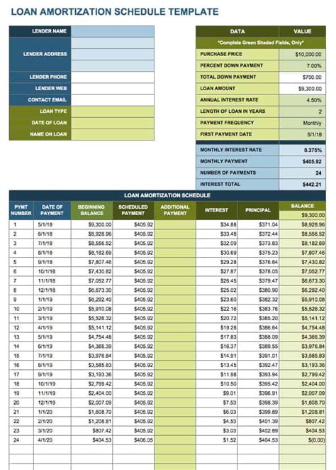 Mortgage Amortization Schedule Excel Template
