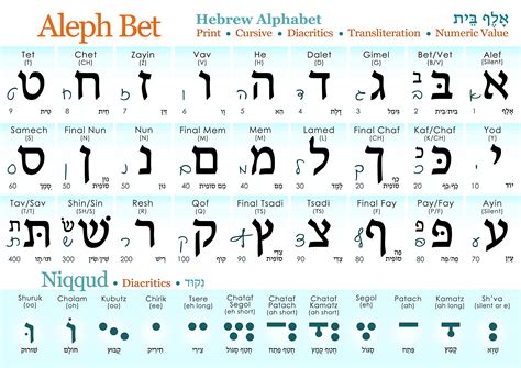 Hebrew Alphabet Poster Print Cursive Uv Protected Study Sheet