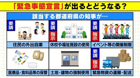 「もう無理。 こんな危険な仕事やめたい。 ゲロ吐きそう」 「おう、わかった。 つまり俺達が強くなってお前の分まで戦えばいいんだな、いいハンデだ」 「安心してね、クライち 笑顔のリィズ、苛立つリィズ、目を丸くするリィズ、可哀想なティノが詰まっています! 緊急事態宣言とはどうなる？法律を具体的にわかりやすく解説 ...