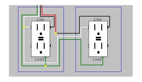 electrical - Can I install two GFCI receptacles on a multiwire branch