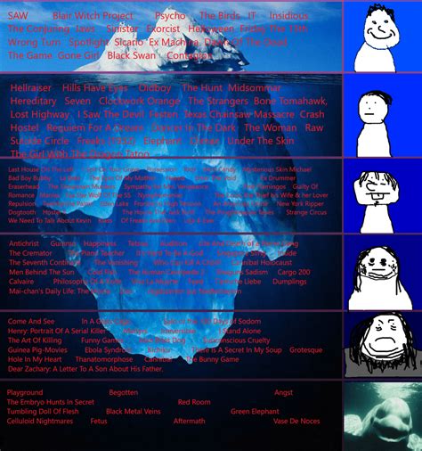 The Disturbing Movie Iceberg Explained Part 3 Youtube Vrogue