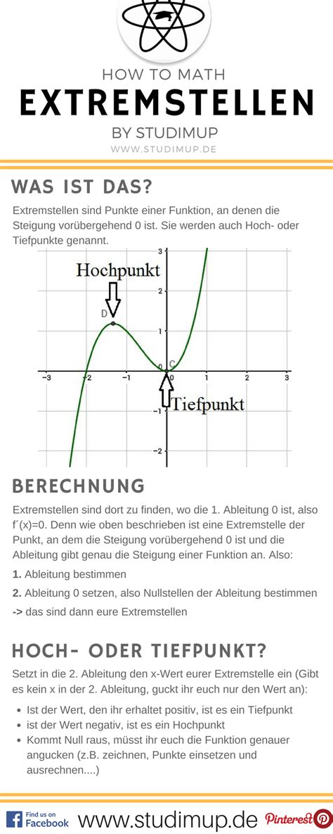 Determinanten 1.1 berechnungsvorschriften 1.2 rechenregeln für determinanten 1.3 anwendungen prof. Extremstellen einfach erklärt im Mathe Spickzettel von ...