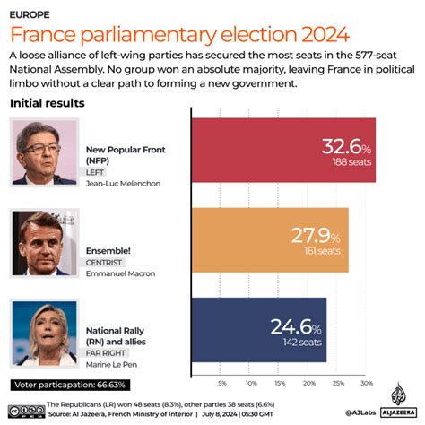 France Elections 2024 Polls Chere Deeanne