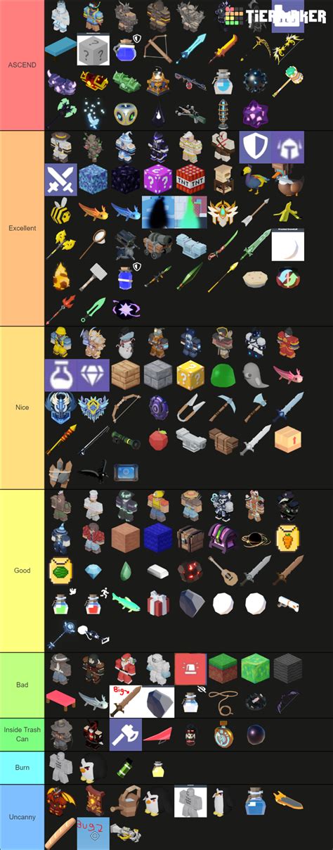 All Roblox Bedwars Kits And Items Tier List Community Rankings