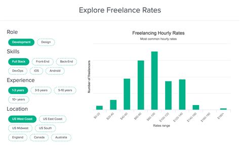Freelance Rates Explorer