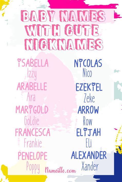 We did not find results for: Girls names with cute nicknames. Girls names with cute nicknames.