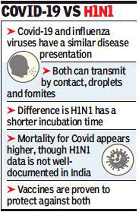 Mumbai Not Covid Check For H N Say Doctors Mumbai News Times Of