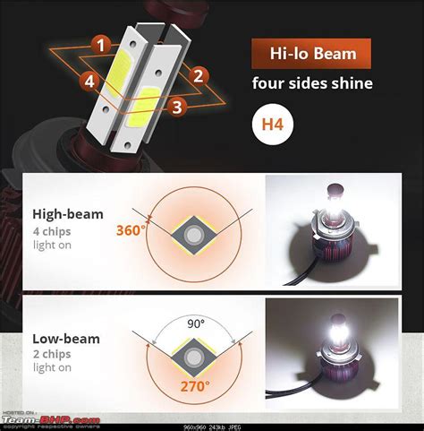 Comprehensive Guide To Led Headlight Upgrades Page 3 Team Bhp