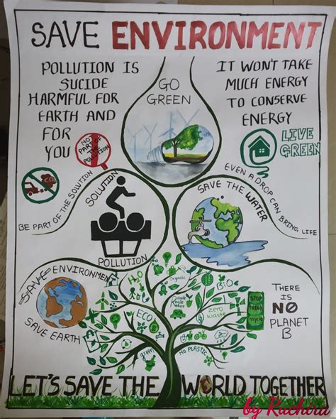 Save Environment Poster Drawing Slogan On Save Environment Save