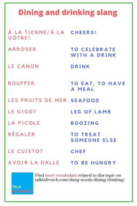 French Slang Words And Phrases Used In Dining And Drinking Basic