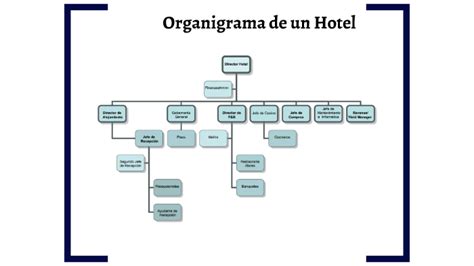 Organigrama De Un Hotel Hilton