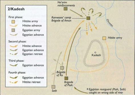 The Battle Of Kadesh From Neareast