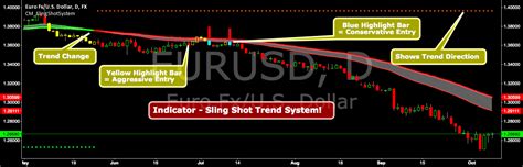 .asinx?sling marmont=index / leather rifle sling diamond : .Asinx?Sling Marmont="Index" / Cm Sling Shot System Indicator By Chrismoody Tradingview ...