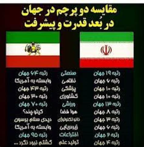 وضعیت ایران قبل از انقلابکلیپ مقایسه قبل و بعد از انقلاب