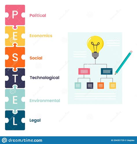 PESTEL Or PEST Business Analysis Model Stock Vector Illustration Of Social Chart