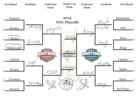 Relive the sixth and final game of the 2013 stanley cup finals between the chicago blackhawks and boston bruins. 2013 NHL Playoff bracket | Off the Post