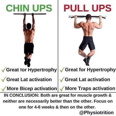 Pull Up Workout Back Workout Gain Muscle Fitness Training Fitness