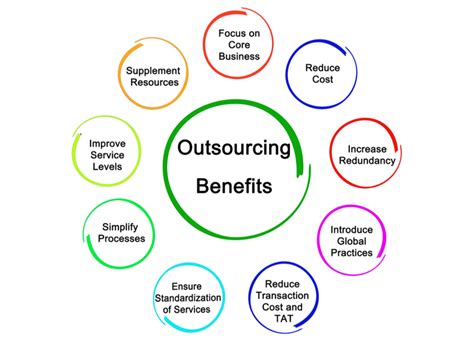 Benefits Of Outsourcing Business Intelligence Services