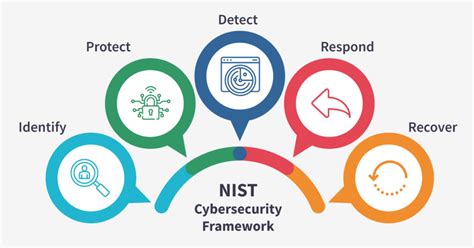 Understanding Ot Cyber Security Standards Ats