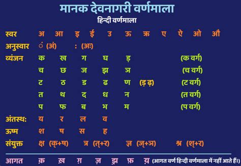 Hindi Varnamala Chart Photo Best Picture Of Chart Anyimage Org