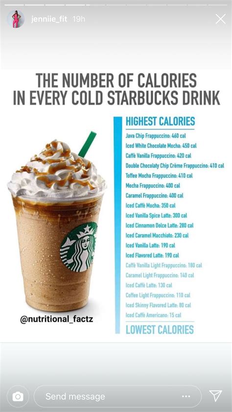 Calories Starbucks Drinks Healthy Starbucks Healthy