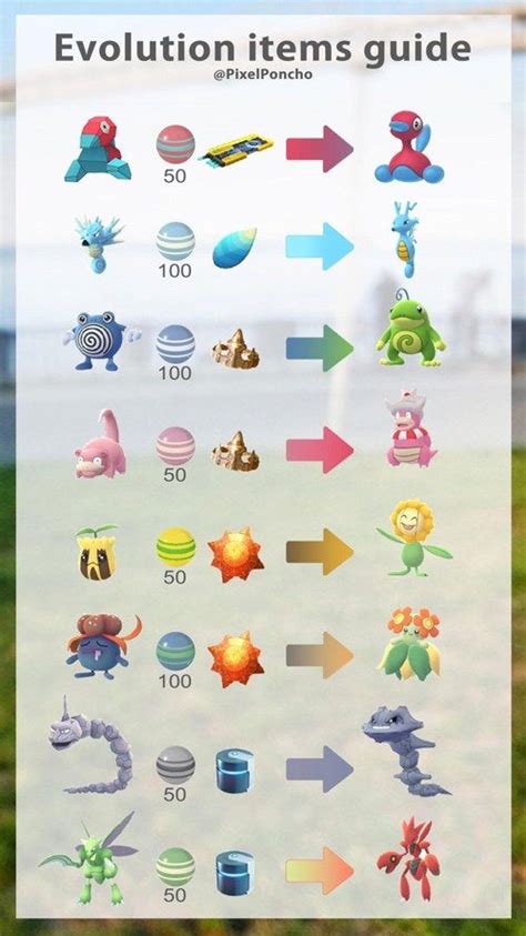 Pokemon Go Evolution Item These Evolution Items Are Used To Complete Many Of The Gen 2 Pokemons