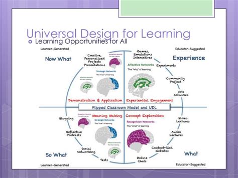 Universal Design Of Learning Ppt