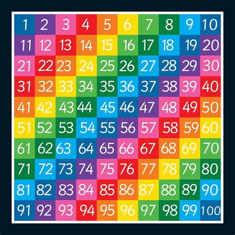 1 100 Printable Number Chart 1 100 Activity Shelter 64 65 66